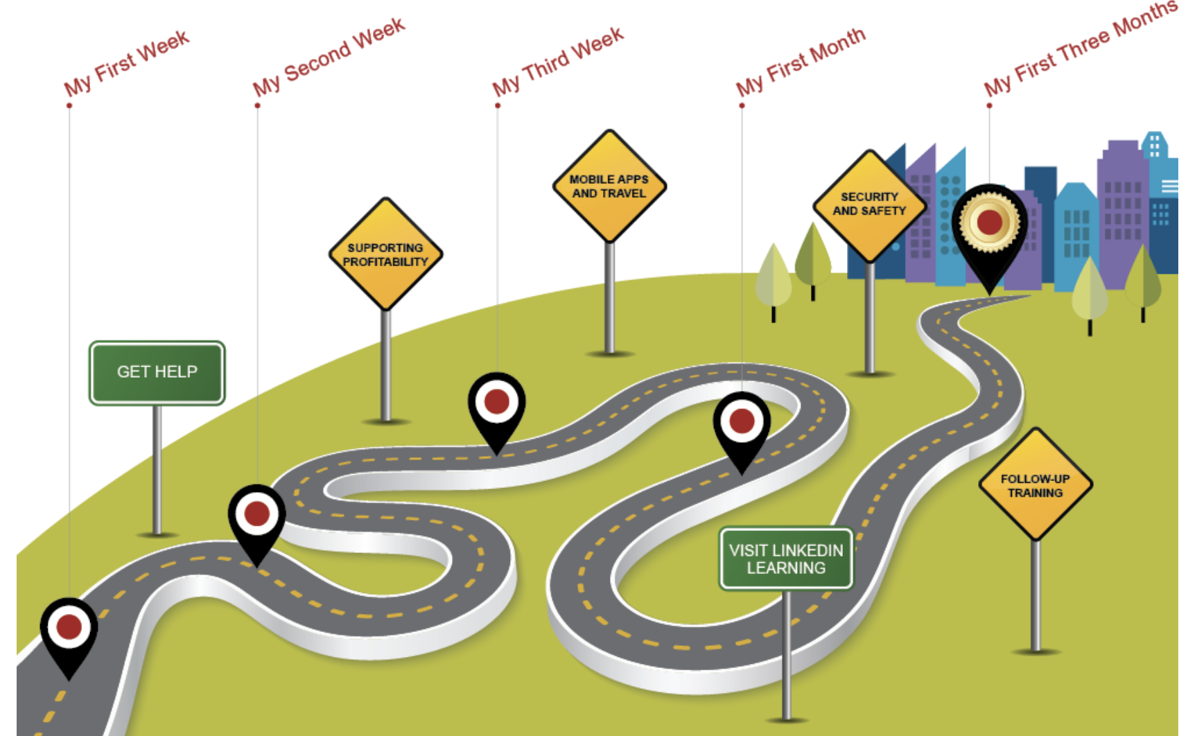 New Hire Onboarding Revamp